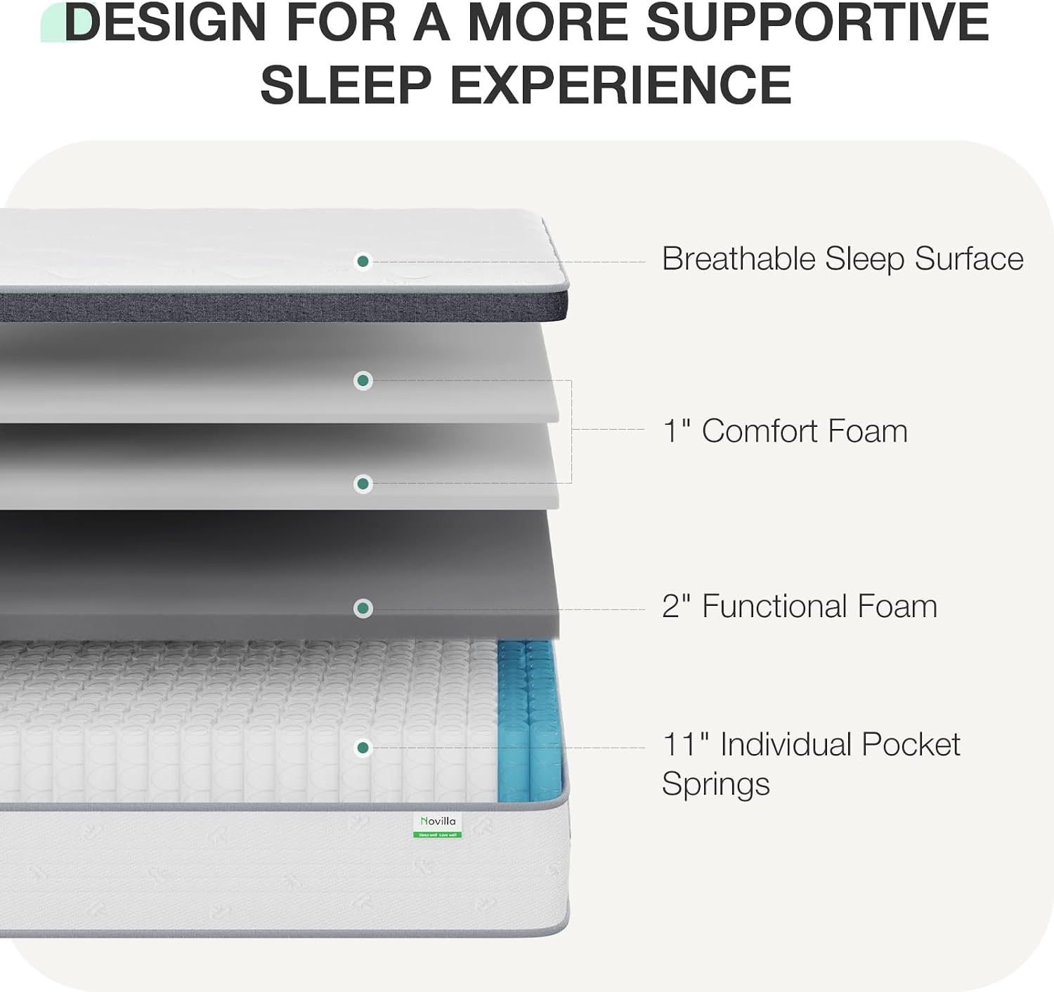 Queen-matras, 35 cm dik, hybri - Memory Foam Mattress In A Box Queen recensie en prijs